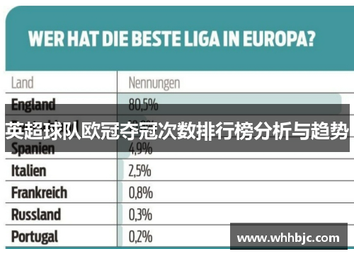 英超球队欧冠夺冠次数排行榜分析与趋势