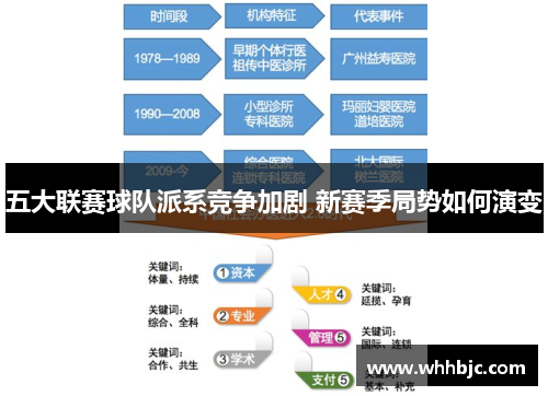 五大联赛球队派系竞争加剧 新赛季局势如何演变