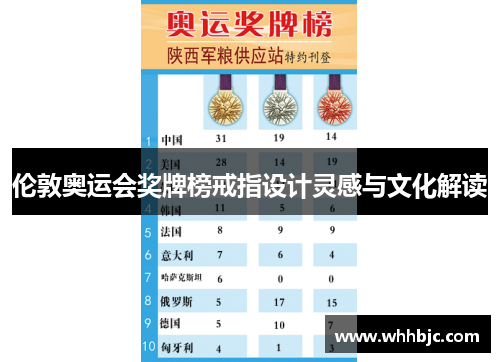 伦敦奥运会奖牌榜戒指设计灵感与文化解读